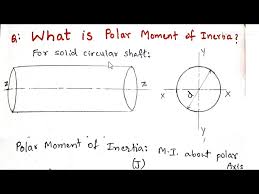 Polar Moment Of Inertia Of Hollow