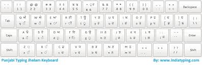 Download Punjabi Font Punjabi Keyboard And Typing Instruction