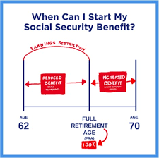 5 social security questions every