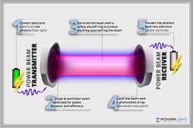 how it works powerlight technologies