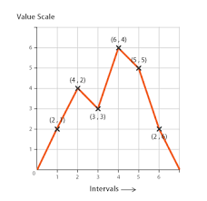 line graph learn about this chart and