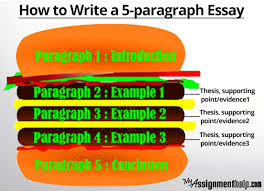 NACAC Essay Writing tips Powerpoint Domov