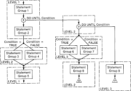 Figure 6 From Structured D Chart A Diagrammatic Methodology