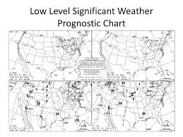 Ppt Weather Charts Powerpoint Presentation Free Download