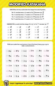 Free Katakana Charts