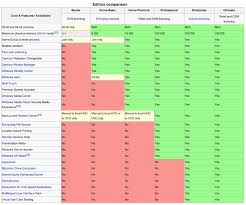 26 Hand Picked Windows 7 And Windows 8 Comparison Chart