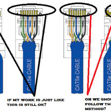 This differs a schematic layout, where the arrangement of the parts' interconnections on the diagram normally does not represent the components' physical locations in the ended up gadget. How To Terminate Cat 5 Cable With An Rj 45 Connector 7 Steps Instructables
