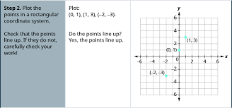 Linear Equation By Plotting Points