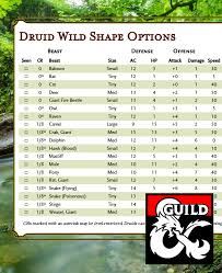 Druid Wild Shape Options By Cr Thinkdm