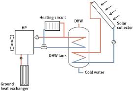 Domestic Hot Water Storage An