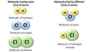 what are molecules simple