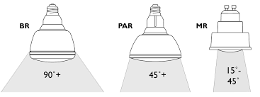 Comparing Par Br Mr Light Bulbs Viribright Led Light