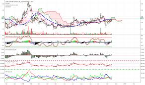 Xxii Stock Price And Chart Amex Xxii Tradingview