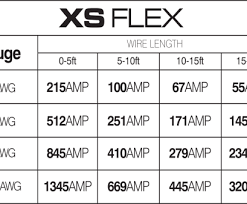 Wire Size 50 Amps Brilliant Amp Chart Xs Power Rh 4xspower