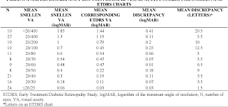 Table 3 From Prospective Evaluation Of Visual Acuity