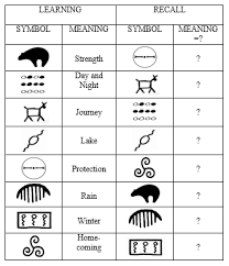 sle of symbol meaning ociation