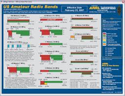 Precise Ham Radio Band Plan Us Radio Spectrum Allocation