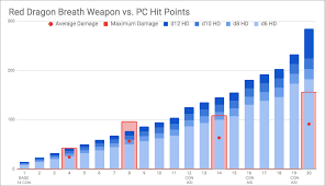 Use this calculator to find the average or mean of a data set. Breath Weapon Dice Pools Thinkdm