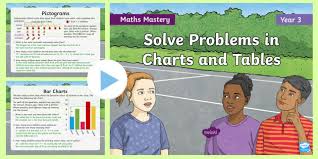 Year 3 Solve Problems In Charts And Tables Maths Mastery