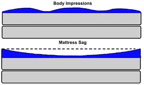 mattress body impressions vs sagging