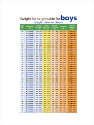 height and weight chart 7 exles