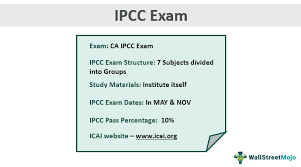 ca ipcc exam weights study plan tips