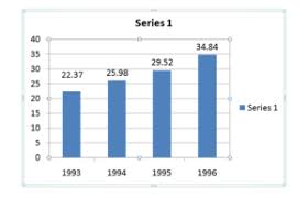 Bar Graph Videos Concepts Examples And Practice Questions