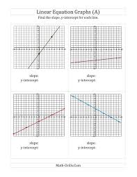 Graphing Linear Equations Algebra