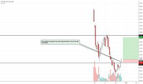 Lyft Stock Price And Chart Nasdaq Lyft Tradingview