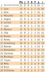 Ligue 1 Match Classement gambar png