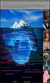 Star Wars Ice Berg Chart Iceberg Tiers Parodies Know
