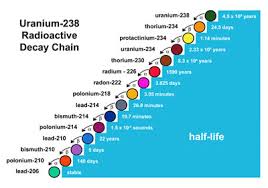 Its very long life of several billion years has allowed uranium to be still present. Uranium What It It