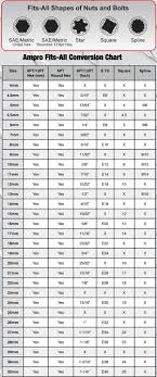 35 Logical Allen Wrench Sizes Chart