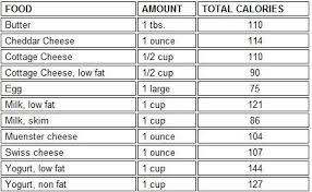 Calorie Chart For Dairy Products Food Calorie Chart