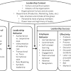 Leadership Traits, Behaviors and Styles
