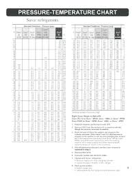 Mp39 Pt Chart Fill Online Printable Fillable Blank