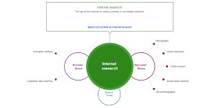 Although there are a number of methods used in qualitative research, the approach that this method uses is rather subjective. Https Earthlab Uw Edu Wp Content Uploads Sites 26 2020 07 Uts Adapting Research Methodologies Covid 19 Pandemic Resources Researchers Pdf