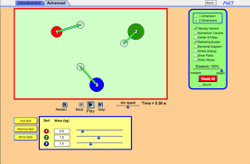 Based on the similarities and differences between different organisms, create branching diagrams called cladograms to show how they are related. Collision Lab Collisions Momentum Velocity Phet Interactive Simulations