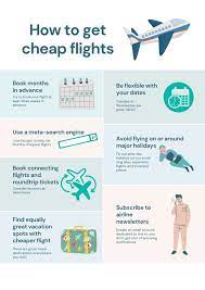 Tips For Finding The Cheapest Flights gambar png