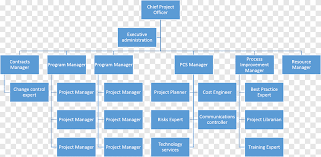 company structure png images pngegg
