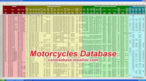 Car Database Year Make Model Trim Engines Full