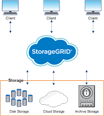 grid primer overview