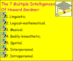 Image result for howard gardner multiple intelligences