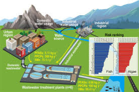wastewater treatment plants