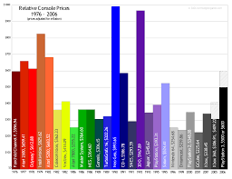 Launch price | Video Game Sales Wiki