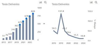 Barron's also provides information on historical stock ratings, target prices, company earnings, market valuation and more. Telsa Downside How Tesla Stock Could Fall Below 150 Nasdaq