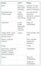 Gout Food Table Things To Avoid Limit And Eat Purine