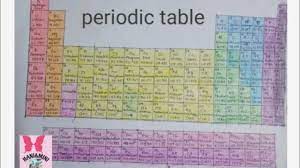 how to draw periodic table how to draw