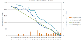 6 Detailed Sprint Burndown Chart Download Scientific Diagram