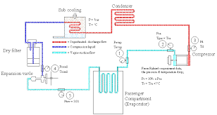 schematic diagram car air conditioning